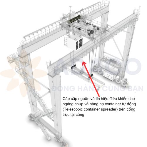 Cáp cấp nguồn cho thiết bị bốc dỡ container trên cần cẩu có chống sốc