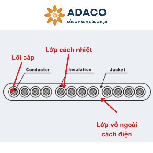 Cáp điện phẳng chống sốc cho cần cẩu dùng điện cao thế (ODM)