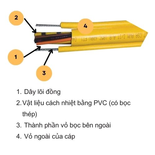 Cáp treo đa tiêu chuẩn UL/CSA Pendantflex cho cần cẩu, cổng trục