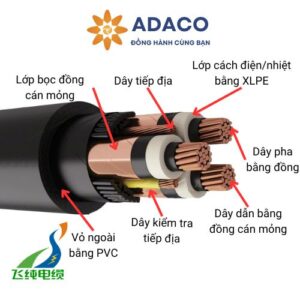 cáp điện ba pha MP-GC vỏ PVC 8kV