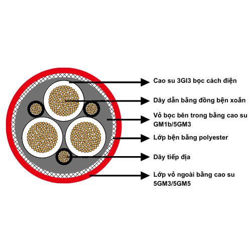 Cáp điện (N)TSCGEWÖU dùng cho ứng dụng kéo vào cuộn cáp trong khai mỏ